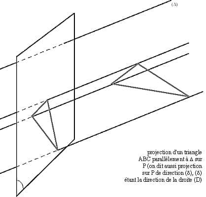 Projection d'un triangle