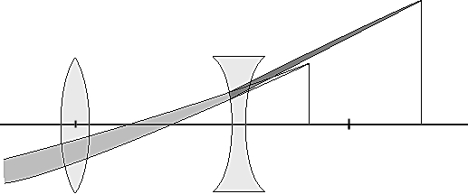 Principe du téléobjectif