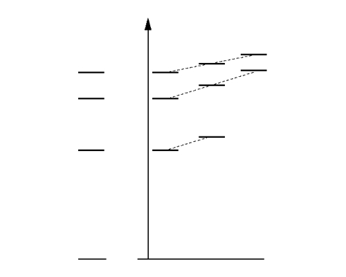 Niveaux d'énergie des électrons d'un atome de lithium