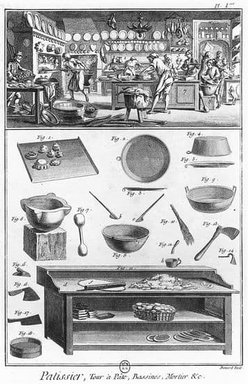 Planche extraite de l'<i>Encyclopédie</i> : le pâtissier