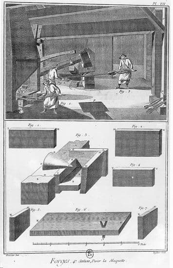 Planche extraite de l'<i>Encyclopédie</i> : atelier de forges