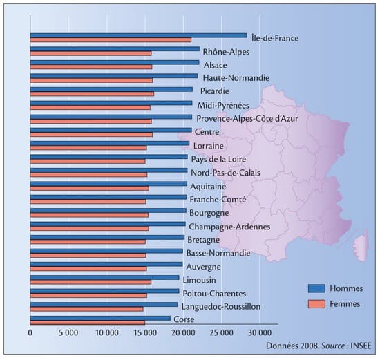 La France : le salaire moyen annuel par région