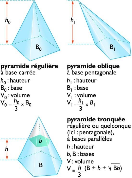 pyramides (géométrie)