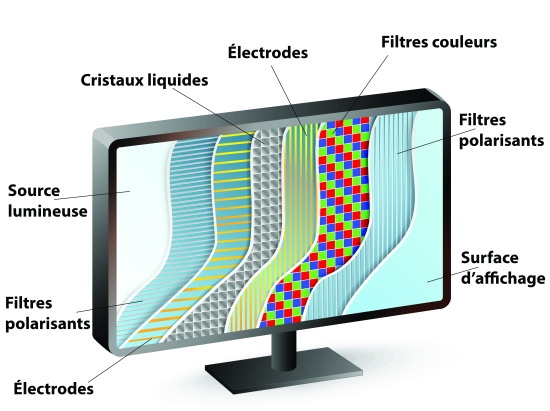 écran LCD - LAROUSSE