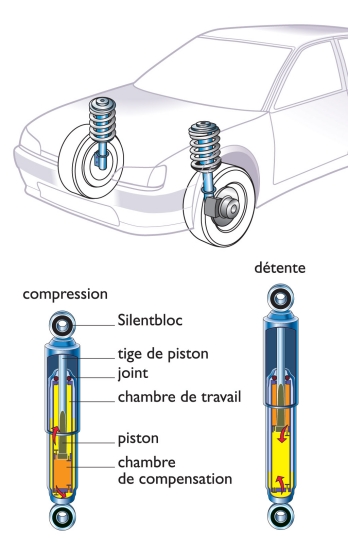 Amortisseur Amortisseur