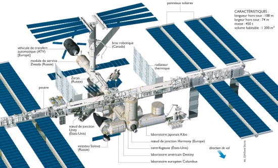 station spatiale internationale
