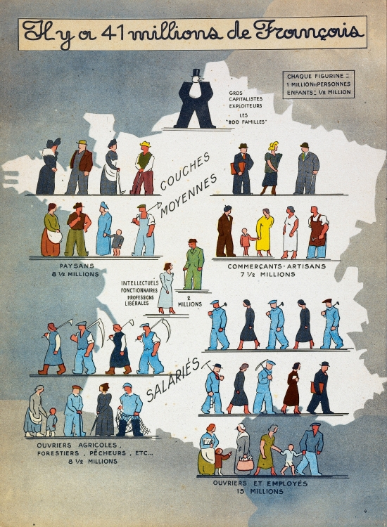 Répartition des classes sociales, 1938.