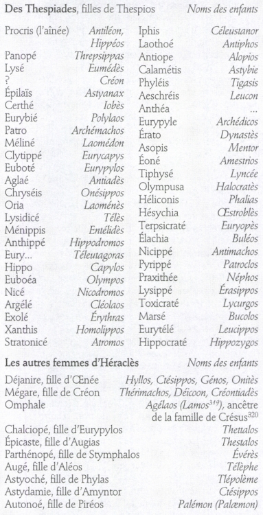 Les enfants d�H�racl�s, d�apr�s Apollodore