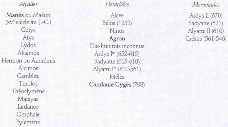 Les rois de Lydie (en <B>gras</B>, les fondateurs).