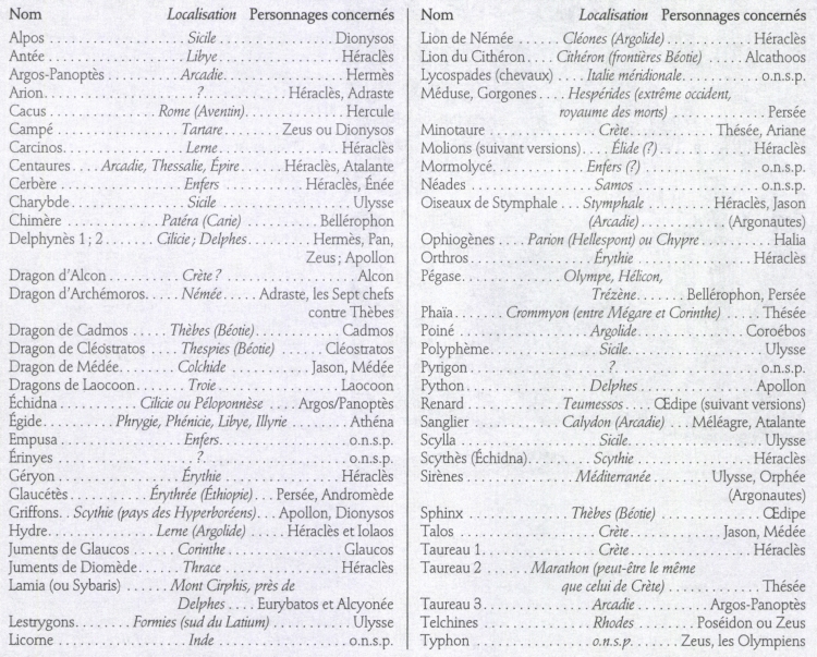 Les créatures fabuleuses