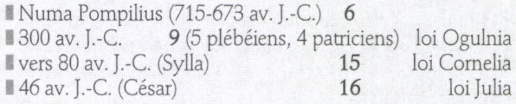 Evolution du nombre des pontifes