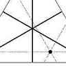 Graphique à construction triangulaire [3]