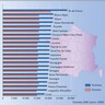 La France : le salaire moyen annuel par région