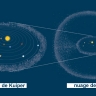 La ceinture de Kuiper et le nuage de Oort