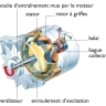 Alternateur