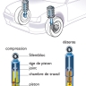 Amortisseur Amortisseur