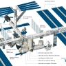station spatiale internationale